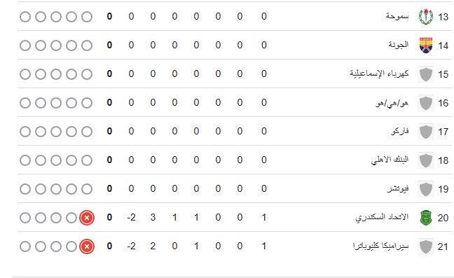 جدول ترتيب الدورى 2 جدول ترتيب الدورى 2