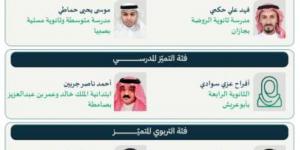 14 فائزا وفائزة يتوهجون بتعليم جازان