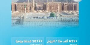 المياه الوطنية تعلن جاهزيتها لاستقبال زوار المدينة المنورة بتوزيع 615 ألف م3 يوميًا