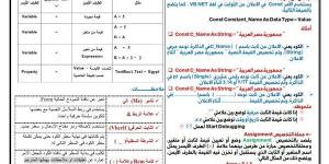 مذكرة لمراجعة ليلة امتحان الكمبيوتر في 8 ورقات الصف الثالث الاعدادي