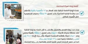سلامة الغذاء: 270 ألف طن صادرات غذائية وأمريكا والسودان أكبر الأسواق المستقبلة