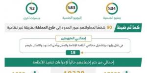 خلال أسبوع.. ضبط (12129) مخالفًا لأنظمة الإقامة وأمن الحدود
