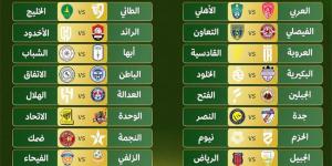 مواجهات متباينة في دور ال32 من كأس الملك