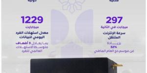 هيئة الاتصالات: (181.2) مليون مكالمة محلية ودولية خلال موسم حج 1446هـ