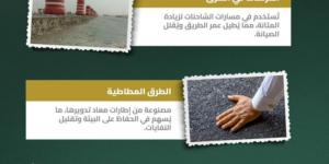 هيئة الطرق: ابتكارات رائدة في قطاع الطرق تسهم في رفع كفاءة البنية التحتية