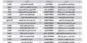 بالأسماء.. مناشدة عاجلة لعمال مصريين للحصول على مستحقاتهم المتأخرة بالخارج