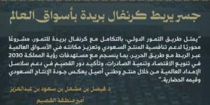 أمير القصيم: إطلاق طريق التمور الدولي خطوة نوعية تفتح آفاقًا جديدة لتسويق التمور في الأسواق العالمية
