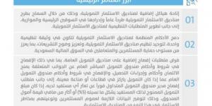 السوق المالية تستطلع آراء العموم حيال إتاحة طرح صناديق الاستثمار التمويلية