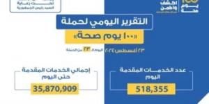 الصحة : حملة "100 يوم صحة" قدّمت 40.7 مليون خدمة طبية مجانية خلال 26 يومًا