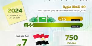 مصر تتقدم في مؤشرات المناخ والطاقة المتجددة عالميًا