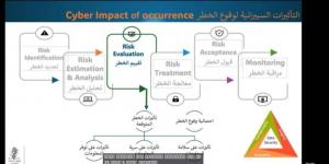 فريق بصمتنا التطوعي يختتم مبادرة “أمنك الرقمي”