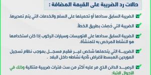 الضرائب تحدد حالات رد الضريبة على القيمة المضافة للمسجلين