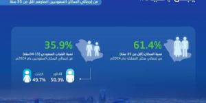 شباب السعودية.. رهان نحو مستقبل واعد ومشرق