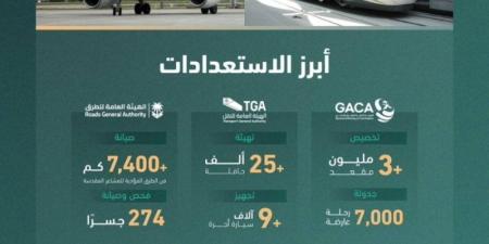 جاهزية شبكة الطرق لاستقبال ضيوف الرحمن بكل يسر وطمأنينة