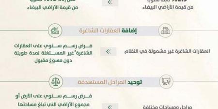 إغلاق نوافذ احتكار العقار.. وفتح مجالات النمو