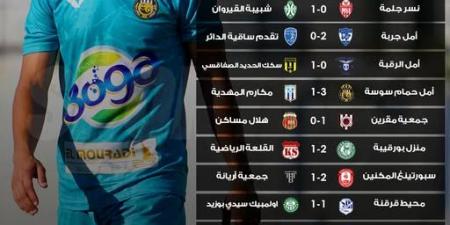 بطولة الرابطة 2 : ايقاف مباراة الملعب القابسي ومستقبل القصرين