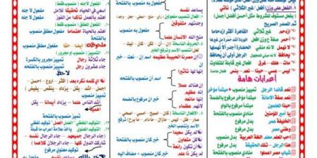 ملخص النحو في ورقتين لـ الصف الثالث الاعدادي