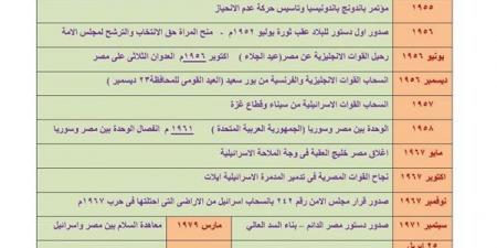 مذكرة ليلة امتحان الدارسات الاجتماعية لـ الصف الثالث الاعدادي
