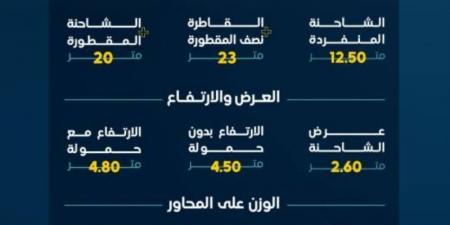 هيئة النقل: على المرخصين في نشاط نقل البضائع التحقق من وزن شاحناتهم