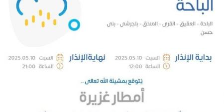 الأرصاد ترفع درجة الإنذار إلى تحذير متقدم على منطقة الباحة بهطول أمطار غزيرة