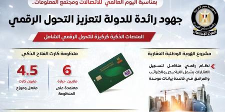 مجلس الوزراء يستعرض جهود الدولة في دعم التحول الرقمي.. إنفوجراف