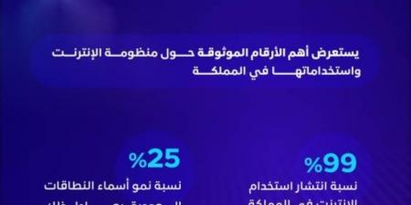 ارتفاع مستخدمي تطبيقات الذكاء الاصطناعي