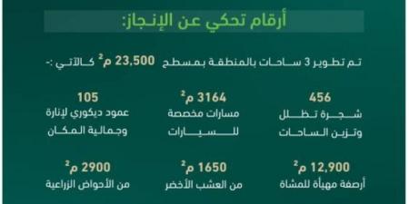 استكمال تطوير (3) ساحات في مركزية المدينة