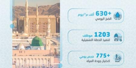 المياه الوطنية تستعد لموسم ما بعد الحج بالمدينة المنورة بتوزيع يومي يتجاوز 630 ألف م3 يوميًا