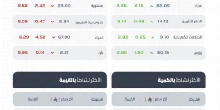 مؤشر سوق الأسهم السعودية يغلق منخفضًا عند مستوى (10791.64) نقطة