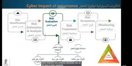 فريق بصمتنا التطوعي يختتم مبادرة “أمنك الرقمي”