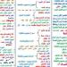 ملخص النحو في ورقتين لـ الصف الثالث الاعدادي