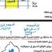 بالاجابات 43 سؤالا في الاحياء لـ الثانوية العامة 2025