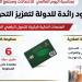 مجلس الوزراء يستعرض جهود الدولة في دعم التحول الرقمي.. إنفوجراف