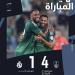 الدوري السعودي للمحترفين: الأهلي يتغلّب على الخلود برباعية