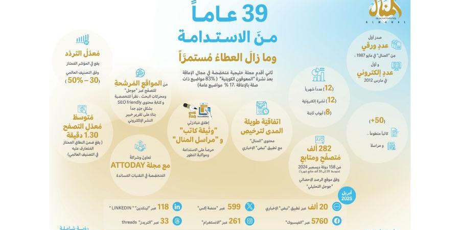 جميلة القاسمي تدعو إلى حوار دور الكتابة الإلكترونية والذكاء الاصطناعي