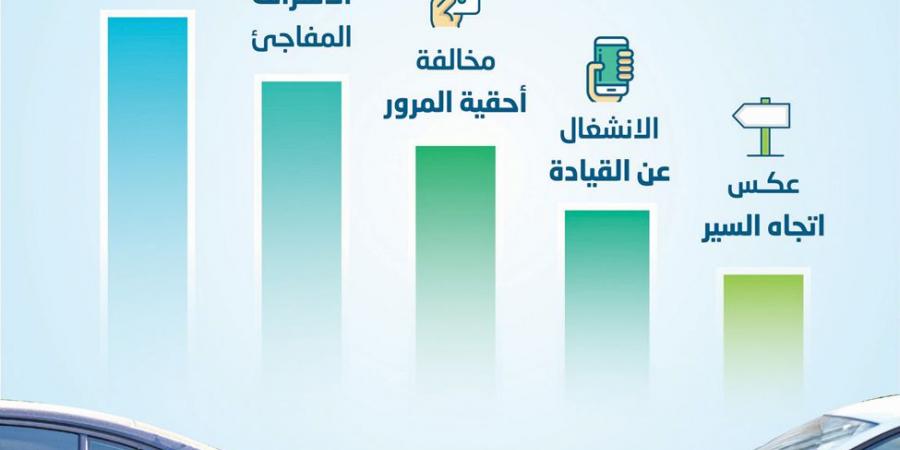 المرور: الالتزام بقواعد السير لحياة أكثر أمانًا للجميع