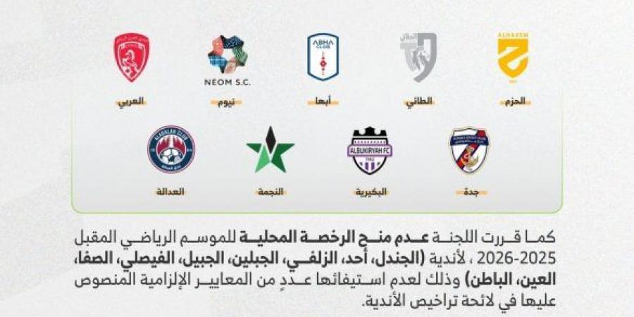 الإعلان عن أندية الدرجة الأولى الحاصلة على الرخصة المحلية