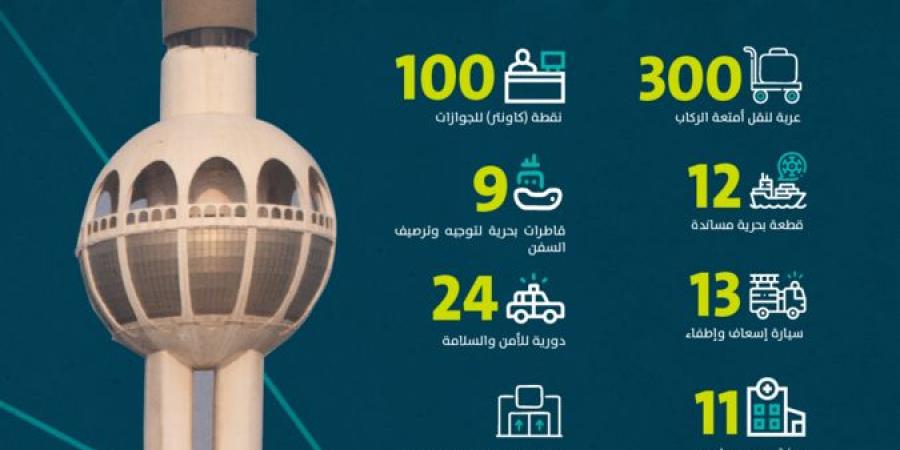 "موانئ" تعلن جاهزيتها التشغيلية لاستقبال ضيوف الرحمن عبر ميناء جدة الإسلامي