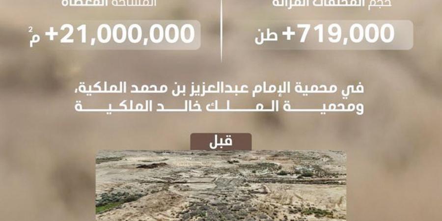 محمية الإمام عبدالعزيز بن محمد تزيل أكثر من 719 ألف طن من الأنقاض