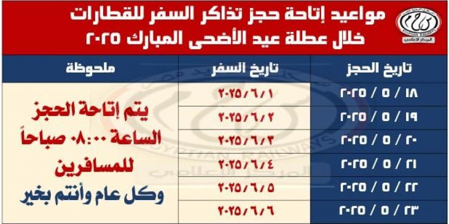 السكة الحديد تفتح الحجز المسبق على القطارات المسافرة خلال إجازة عيد الأضحى