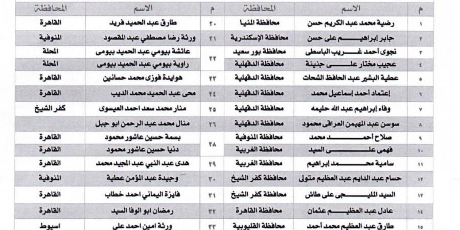 بالأسماء.. مناشدة عاجلة لعمال مصريين للحصول على مستحقاتهم المتأخرة بالخارج