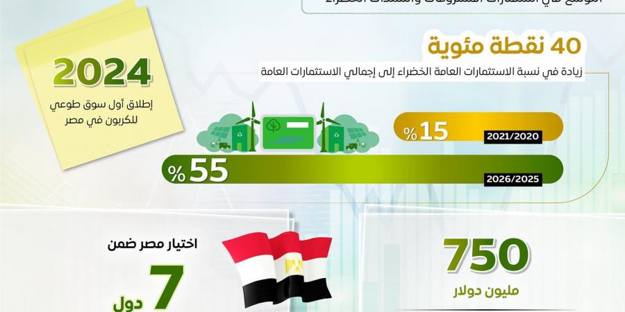 مصر تتقدم في مؤشرات المناخ والطاقة المتجددة عالميًا