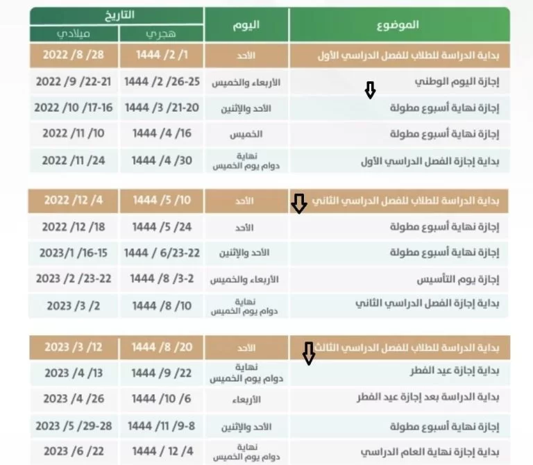 كم باقي على نهاية الترم الثاني 1444