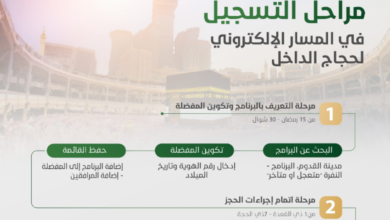 رابط تسجيل الحج 1444 localhaj.haj