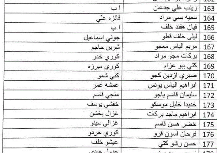 أسماء المشمولين بالرعاية الاجتماعية