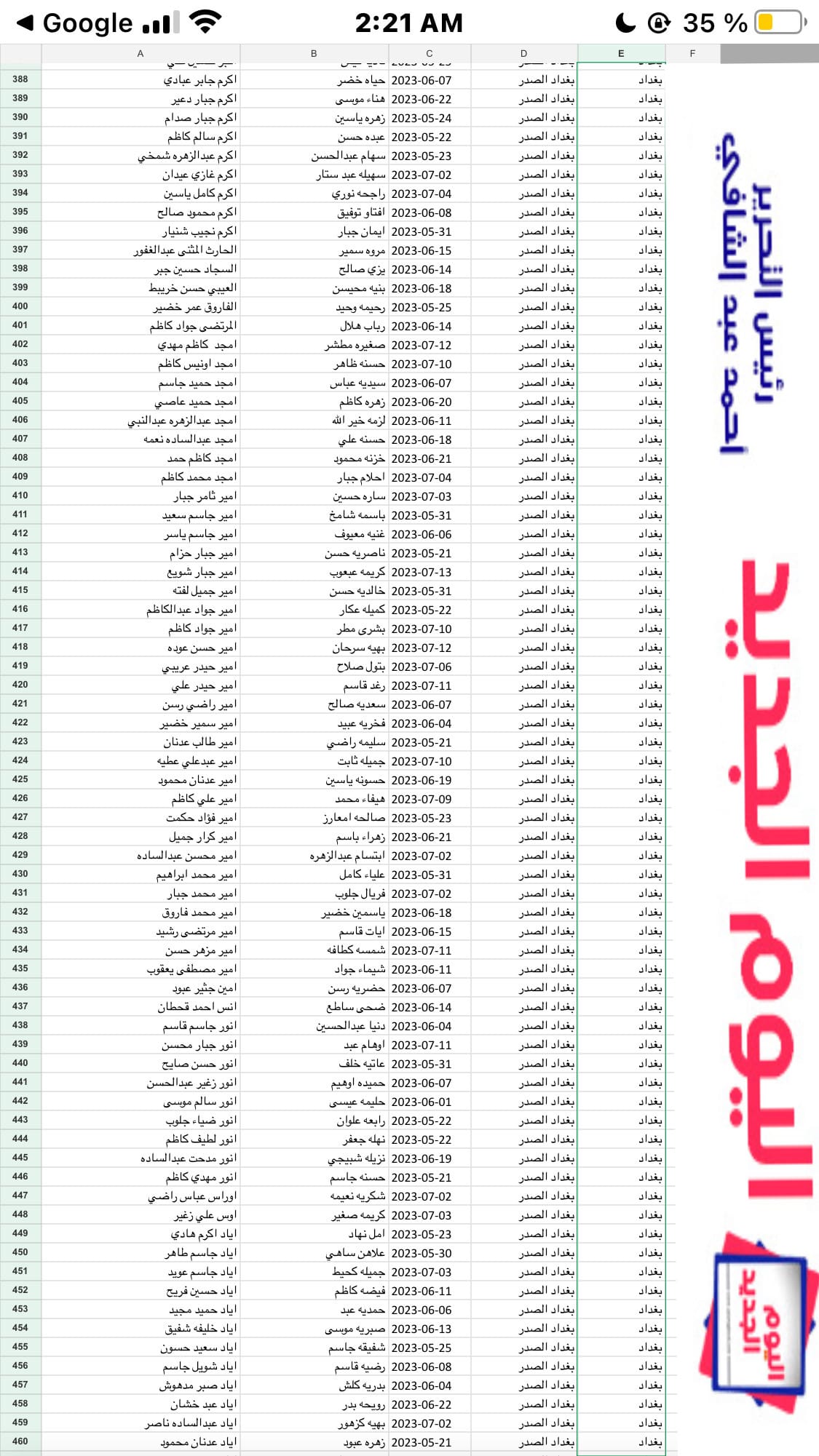 اسماء المشمولين فى الرعاية الاجتماعية