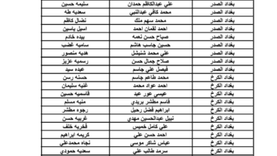 استخراج اسماء المقبولين بالرعاية الاجتماعية