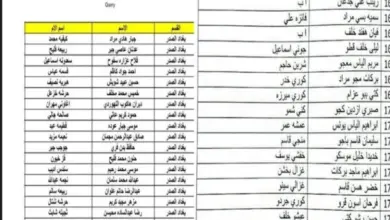 اسماء المشمولين في الرعاية الاجتماعية 2023 الوجبة التاسعة