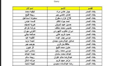 أسماء المشمولين فى الرعاية الاجتماعية بالعراق 2023 الوجبة الاخيرة