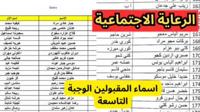 كشف أسماء المقبولين بالرعاية الاجتماعية